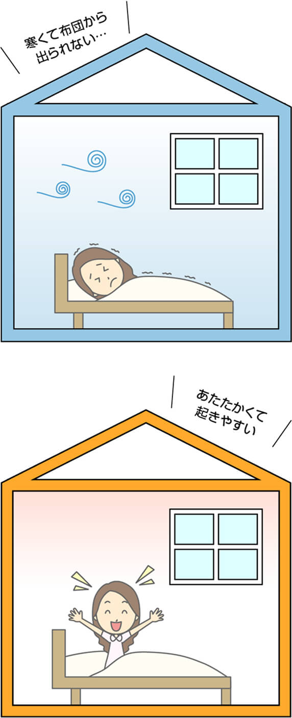 画像:冬の朝でもあたたかくて起きやすい