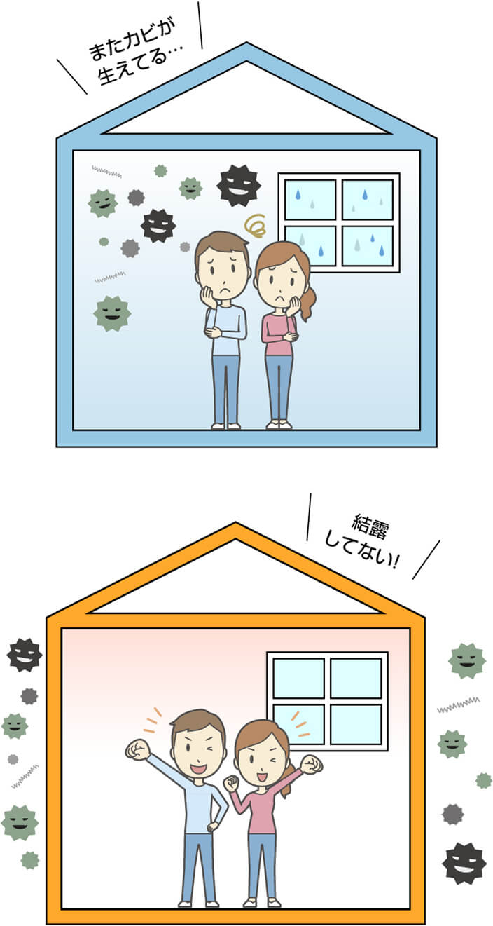 画像:結露やカビの予防