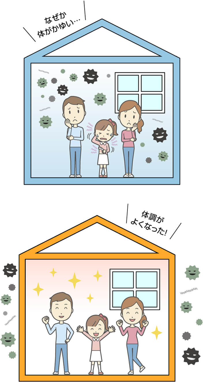 画像:体がかゆい状態と体調がよくなった状態の比較