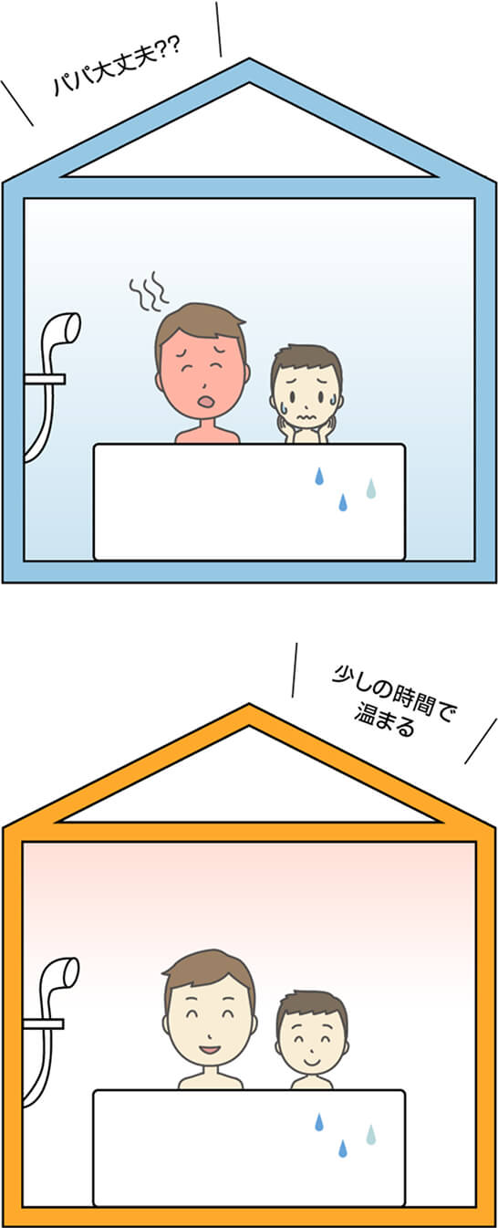 画像:少しの時間であたたまるお風呂