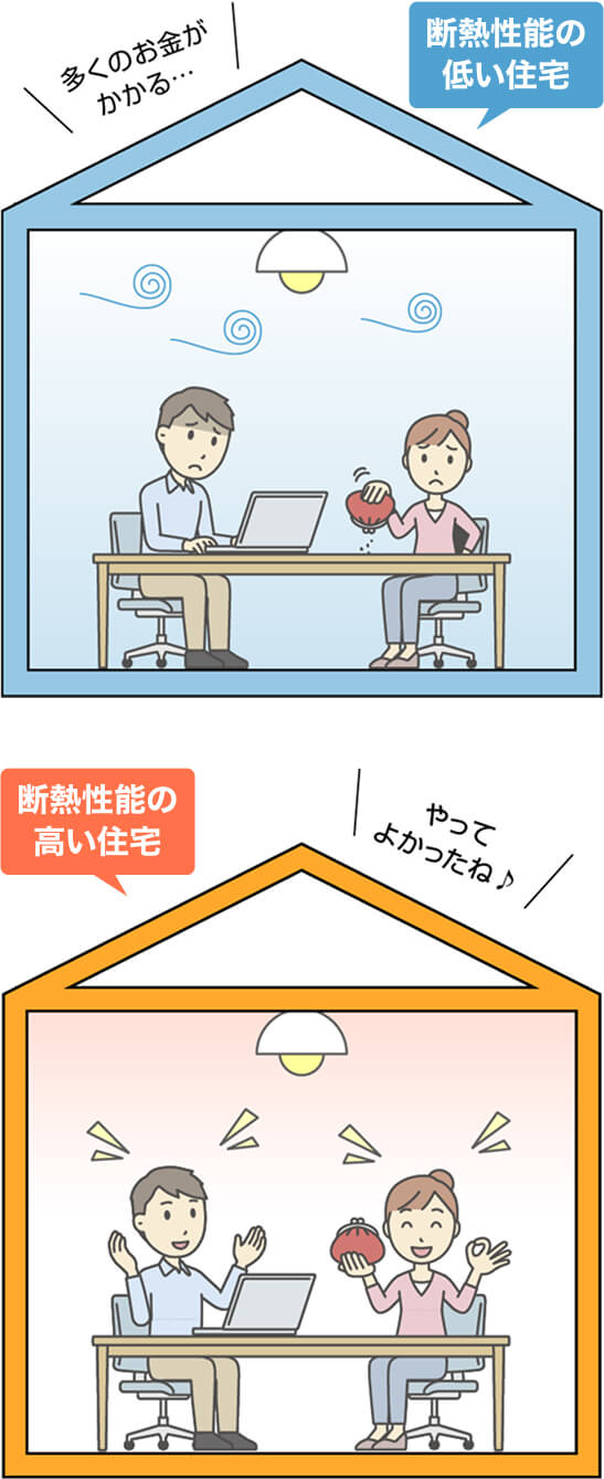 画像:将来的な電気代の上昇にも対応について