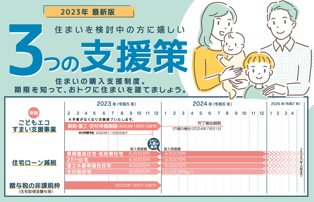 住まいを検討中の方に嬉しい3つの支援策