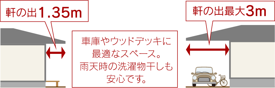 Comfort Liv -コンフォート リヴ-