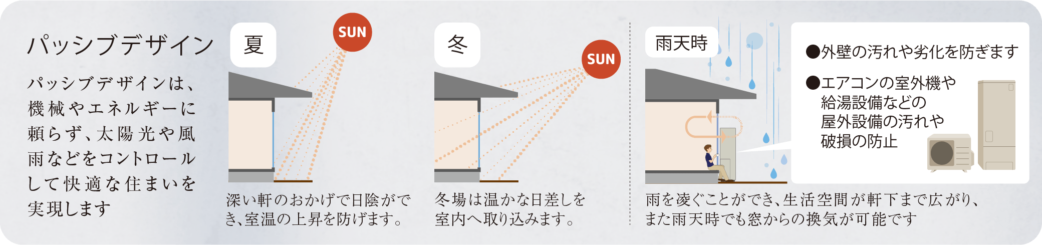 ベタ基礎の説明図