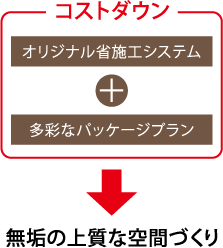 コストダウン