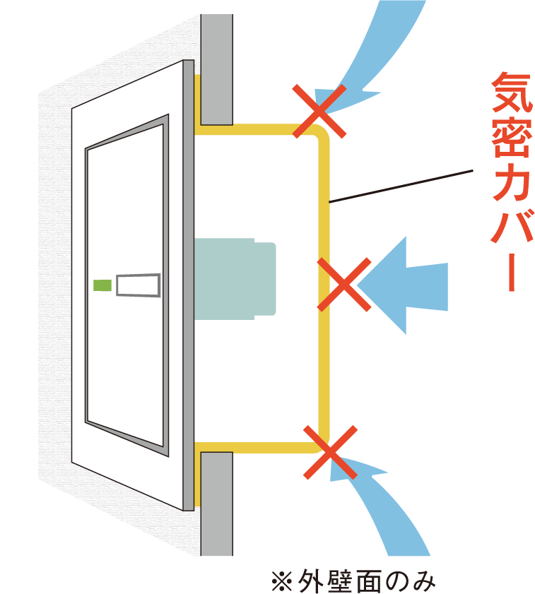 床材と断熱材の説明図