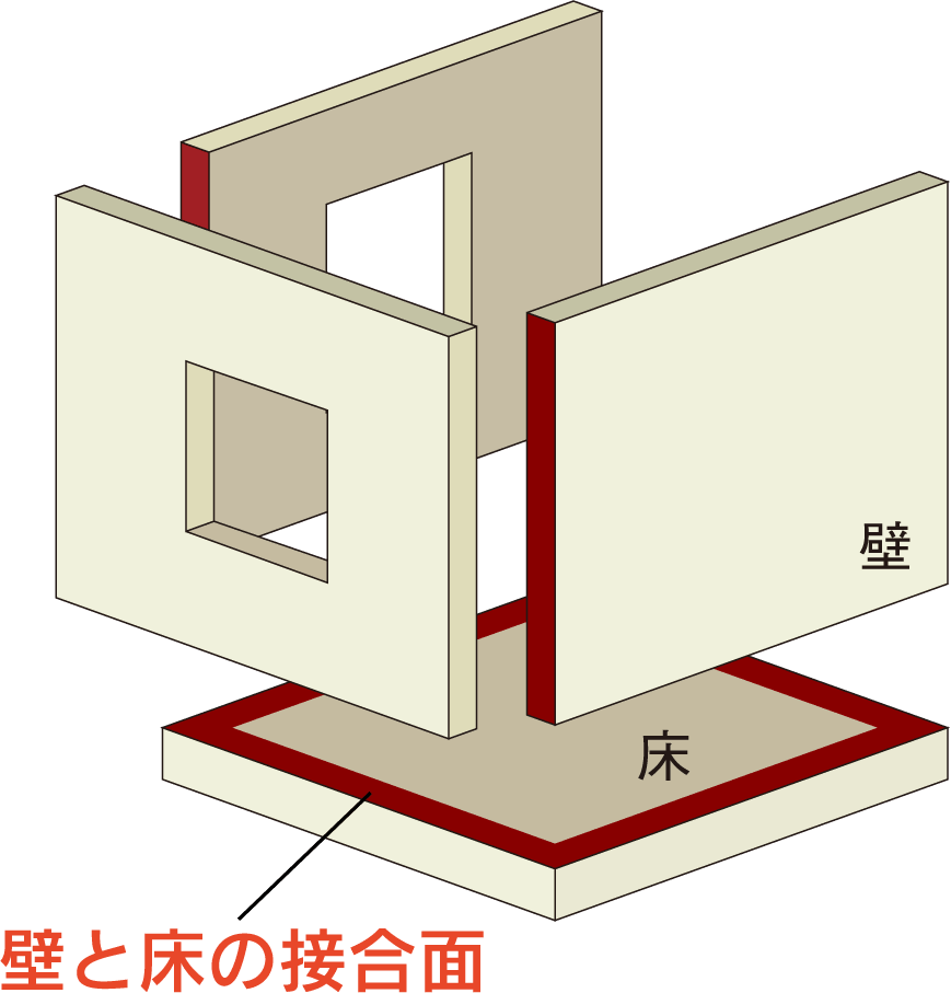 床材と断熱材の説明図