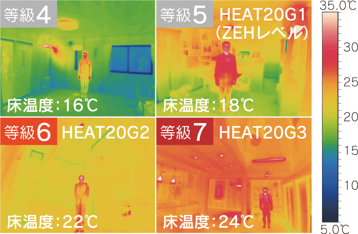 断熱等級で変わる室温と省エネ性能の差