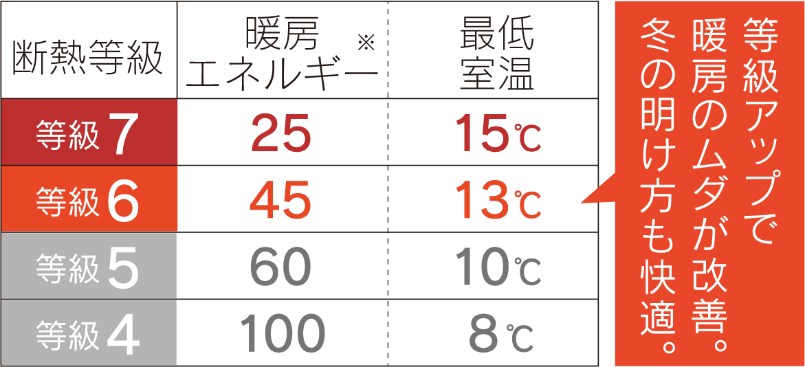 年間光熱費の比較イメージ