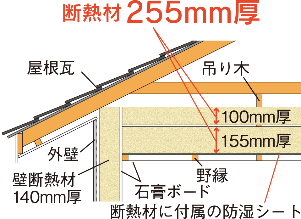 気密カバーの説明図