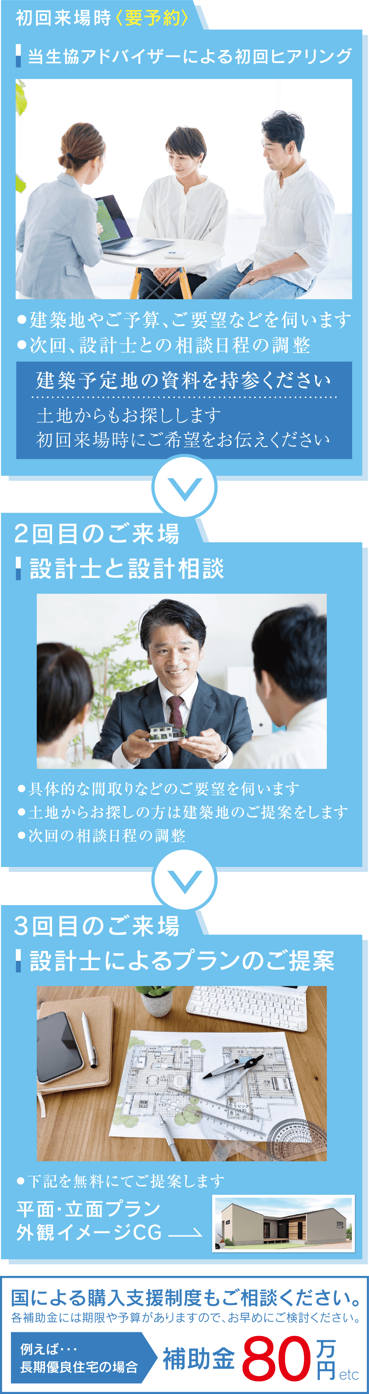 平屋の住まい 設計相談会