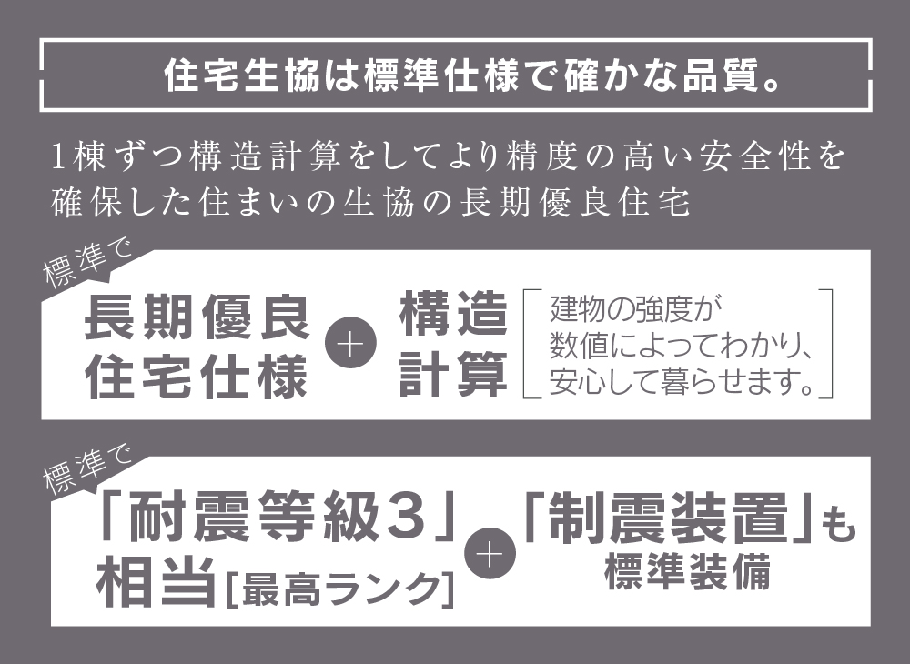 住宅生協は標準仕様で確かな品質。