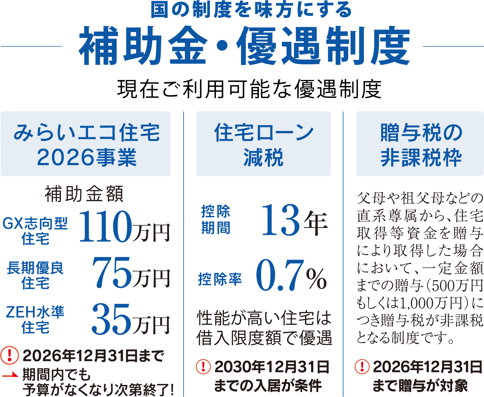 家づくり＆土地さがし相談会