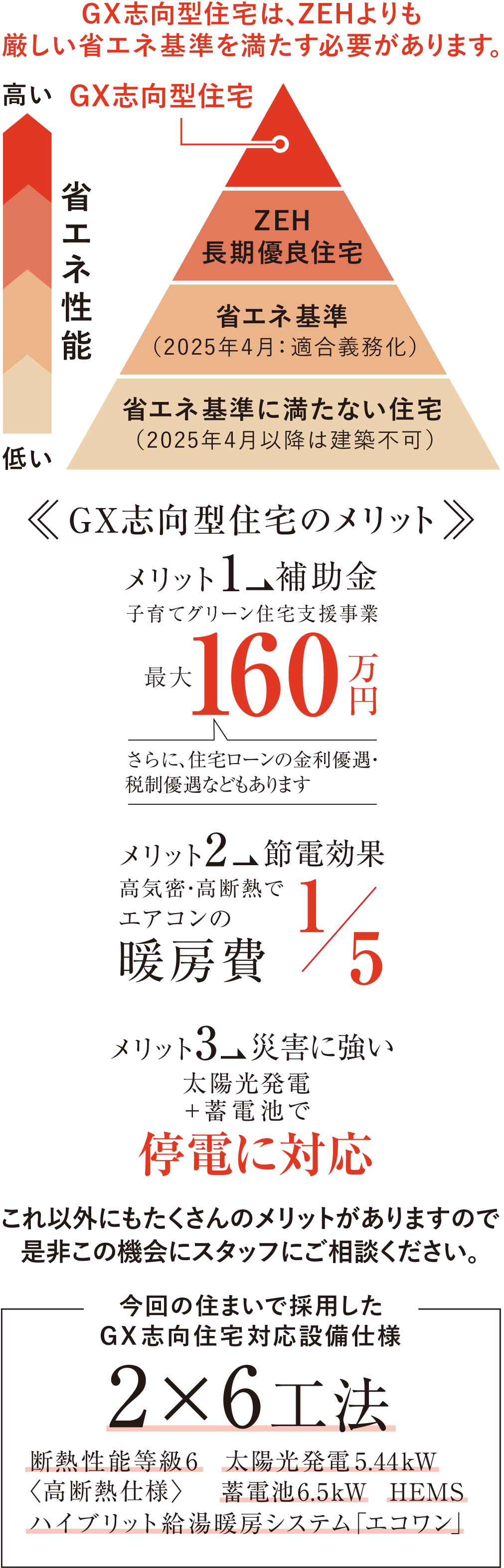 お客様の住まい内覧会