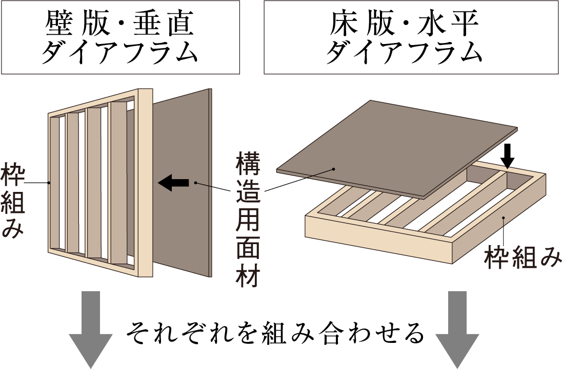 モノコック構造の説明図