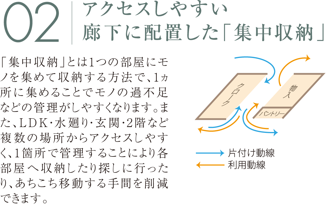 津市一志町田尻 お客様のお住まい見学会