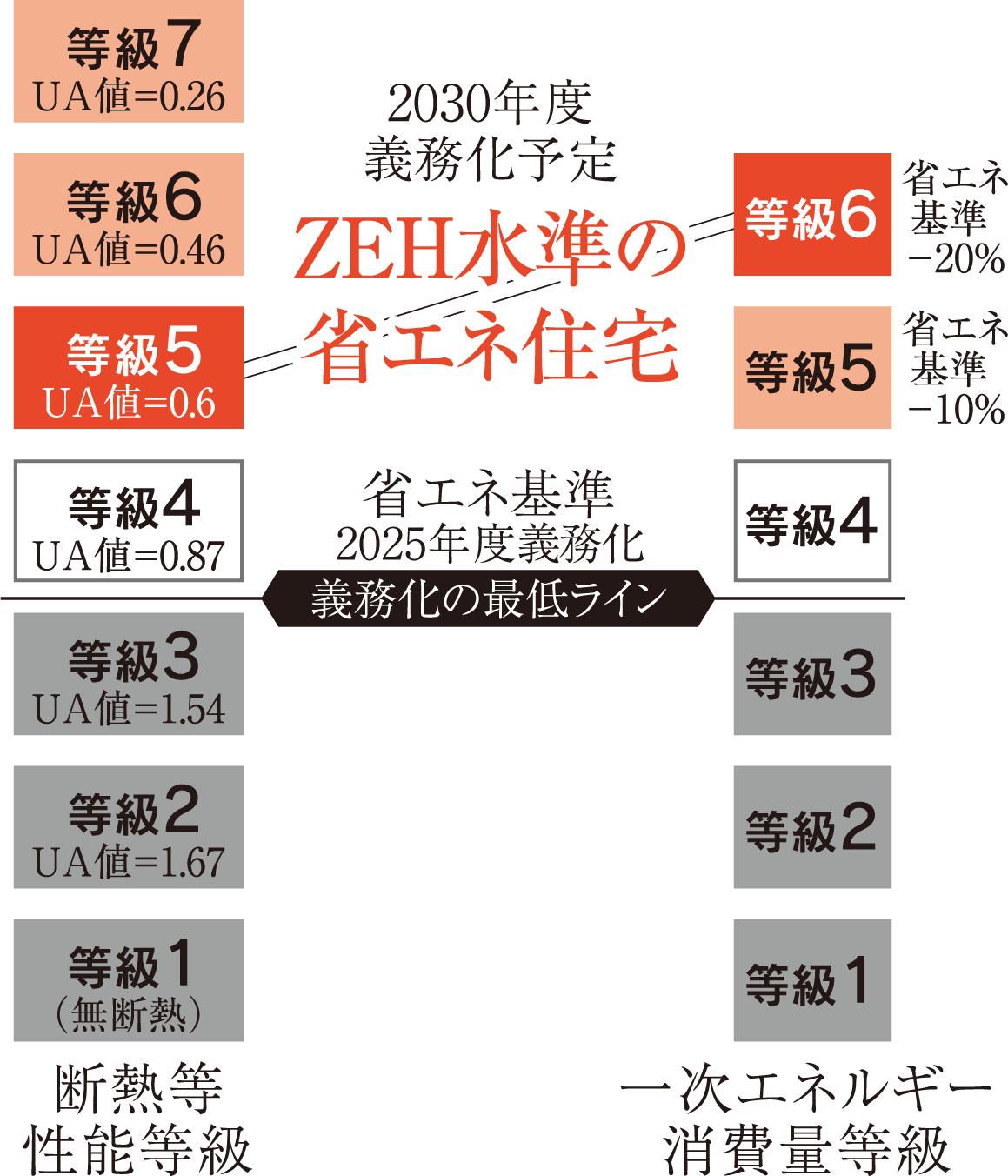 ZEH水準の省エネ住宅