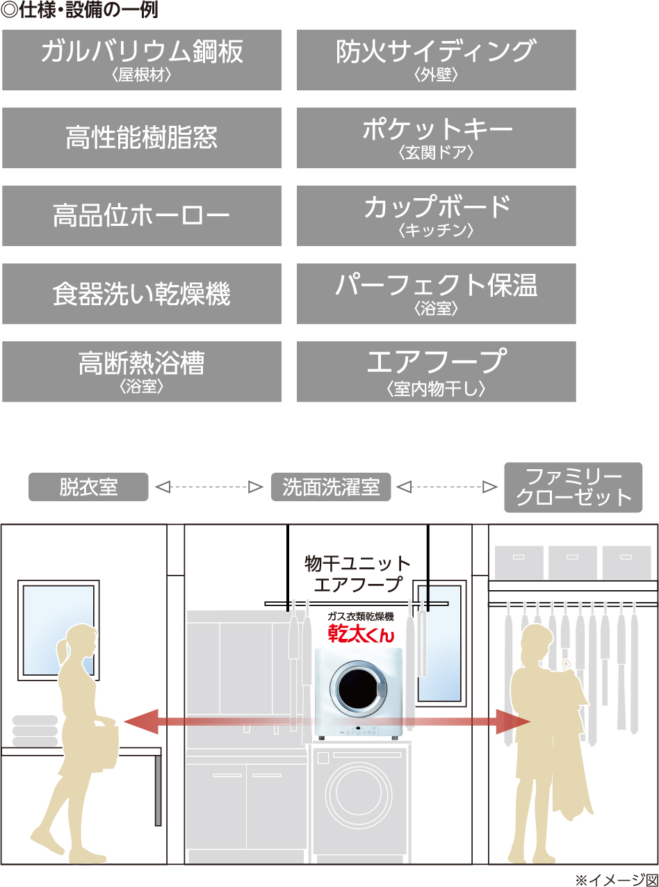 スマートエコタウン小俣町相合