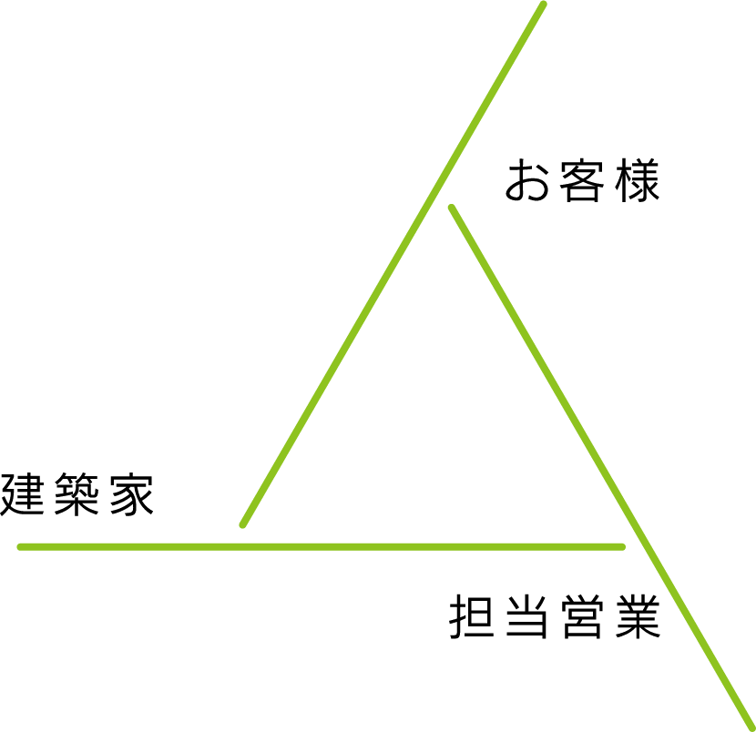 建築家による住まい提案イメージ