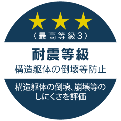 耐震等級