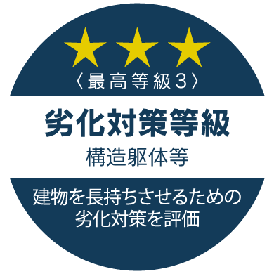 劣化対策等級
