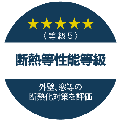 断熱等性能等級