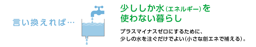 言い換えれば…少ししか水（エネルギー）を使わない暮らし。プラスマイナスゼロにするために、 少しの水を注ぐだけでよい。（小さな創エネで補える）